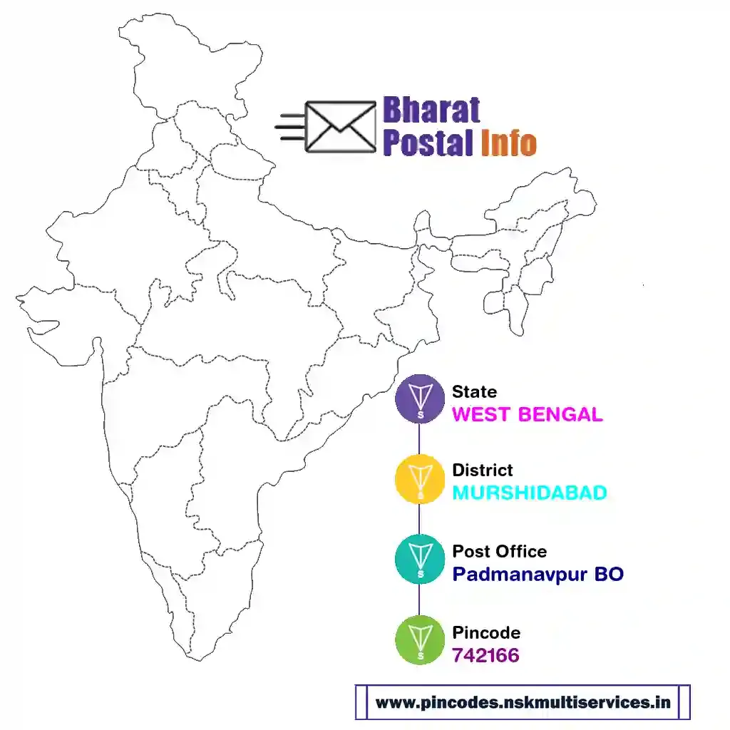 west bengal-murshidabad-padmanavpur bo-742166